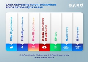 Bartın Üniversitesi  “Gelecek BARÜ’de Başlıyor” sloganıyla Rekor Kırdı